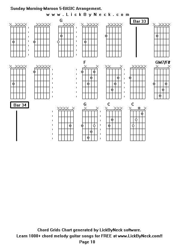 Chord Grids Chart of chord melody fingerstyle guitar song-Sunday Morning-Maroon 5-BASIC Arrangement,generated by LickByNeck software.